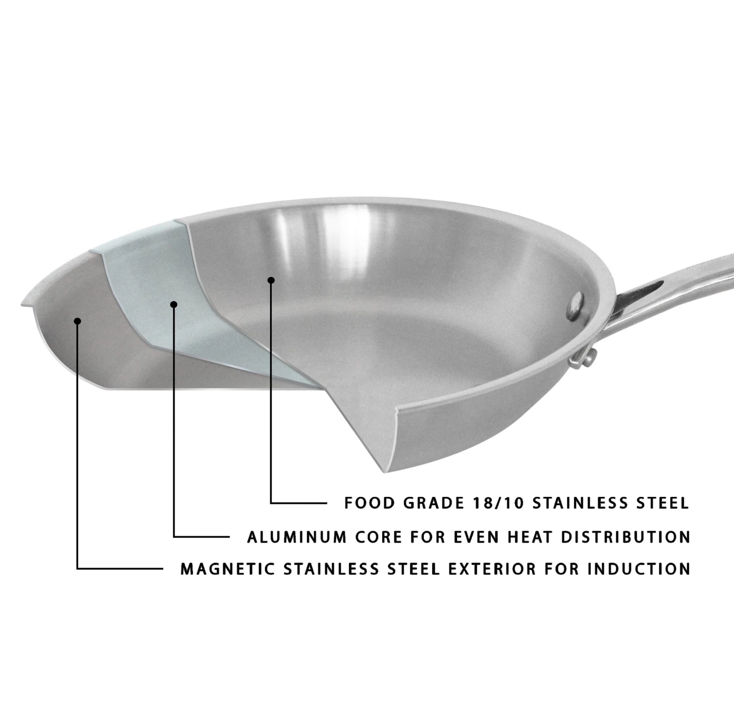 BergHOFF Professional Stainless Steel 10/18 Tri-Ply 10'' Frying Pan Cookware 8 BergHOFF Professional Stainless Steel 10/18 Tri-Ply 10'' Frying Pan Cookware